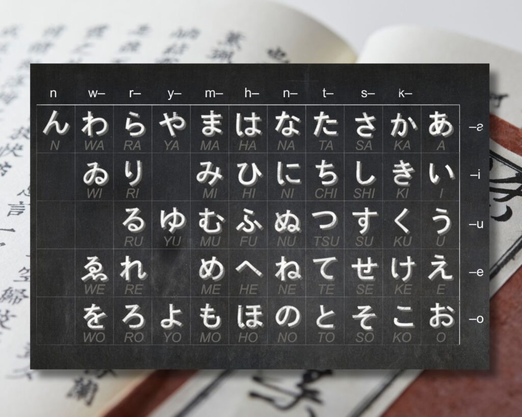 Японська абетка хірагана з транскрипцією ромадзі
