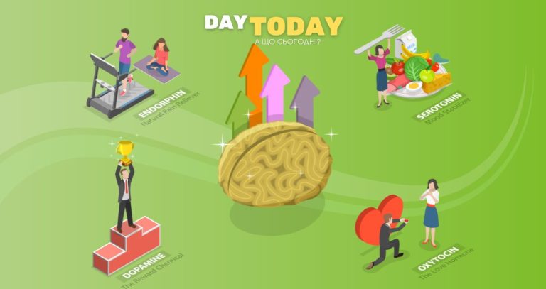 Гормони щастя