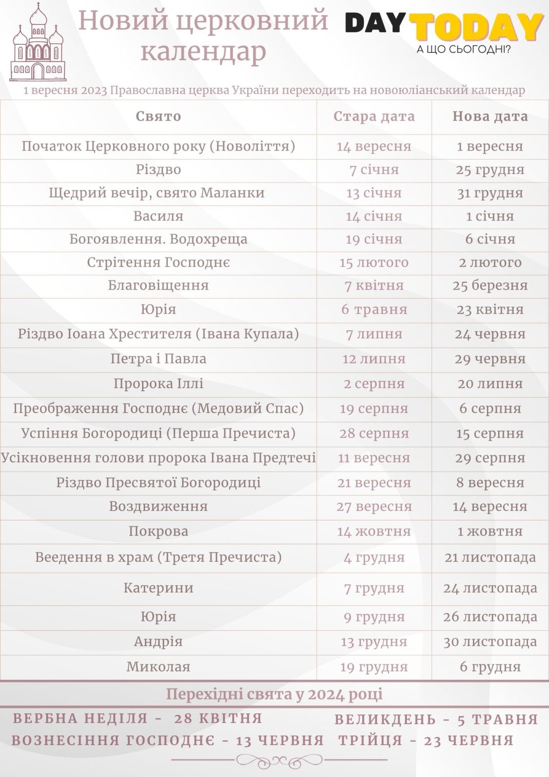 Церковний календар 2024: церковні свята за новим календарем