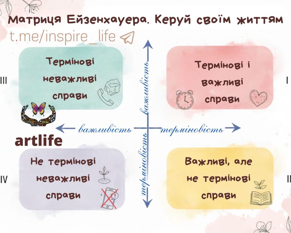 матриця Ейзенхауера