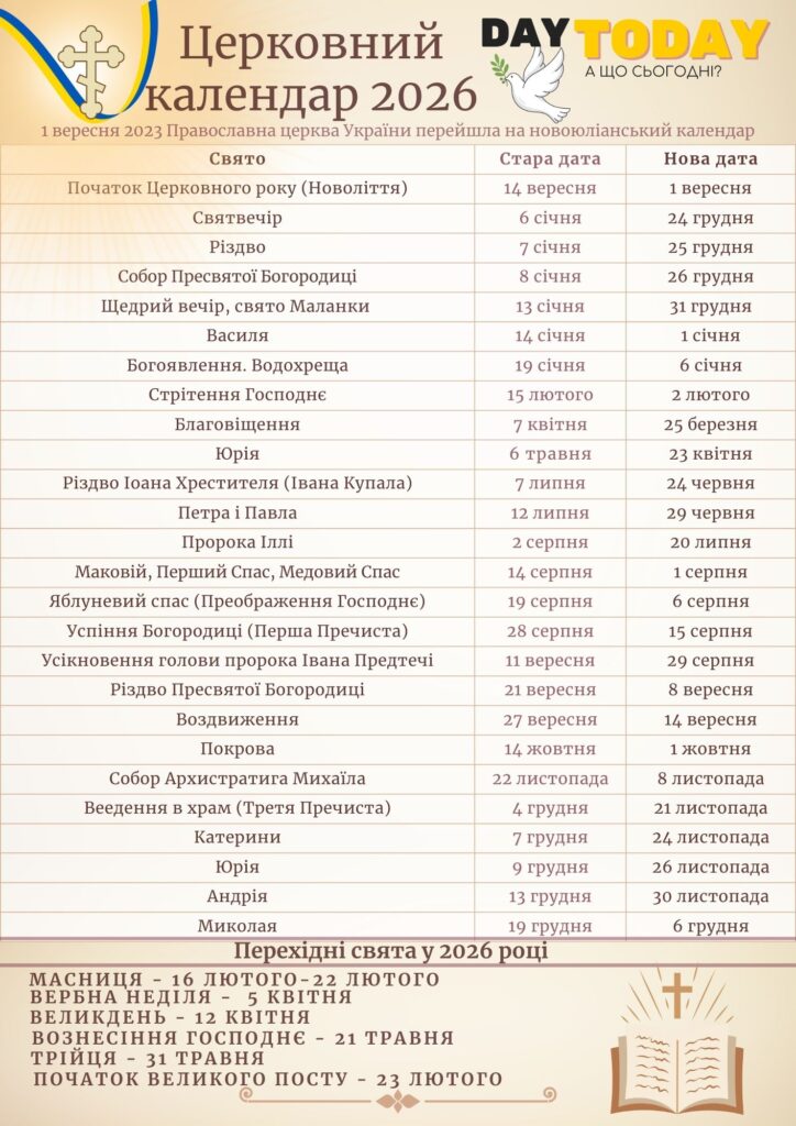 Церковний календар 2026