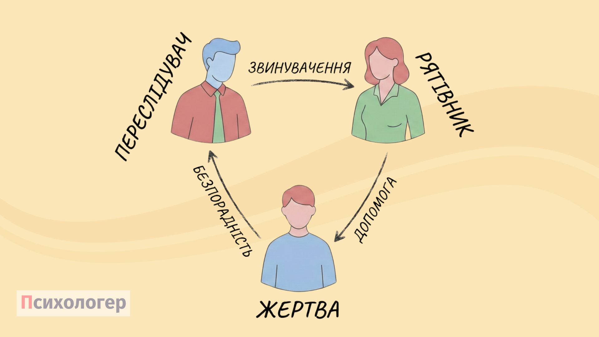 Трикутник Карпмана: визначення, ознаки, приклади