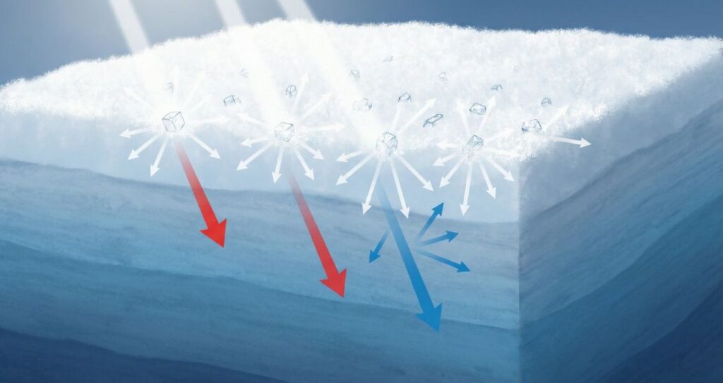 Чи сніг білий?